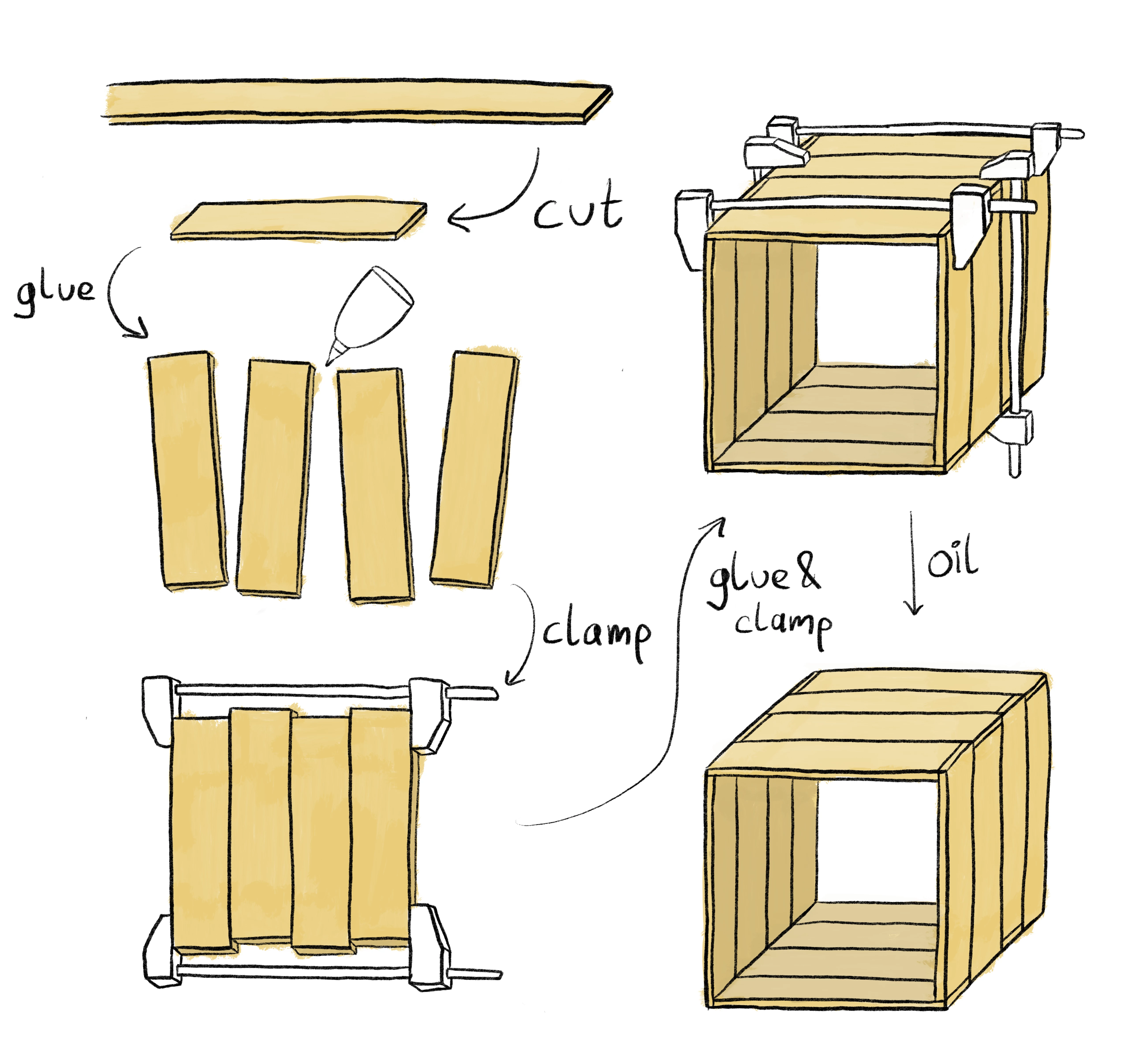 The process of making a box